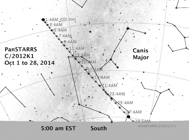 comet 2012K1 for Oct