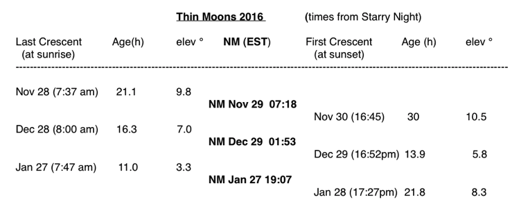 Thin Moons Nov Dec Jan 2017