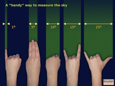 handyMeasure